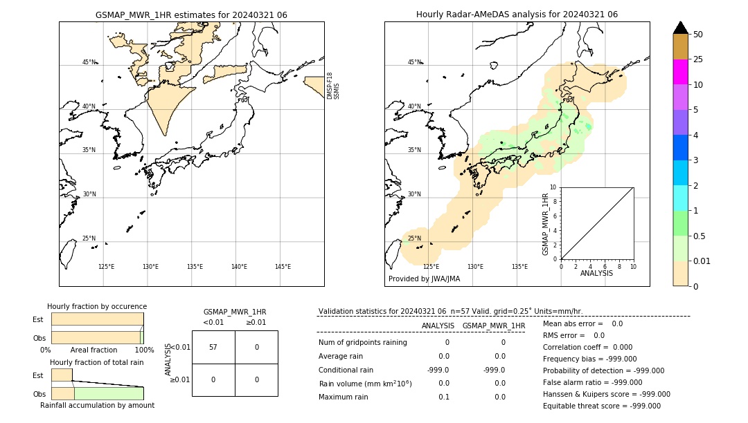 GSMaP MWR validation image. 2024/03/21 06