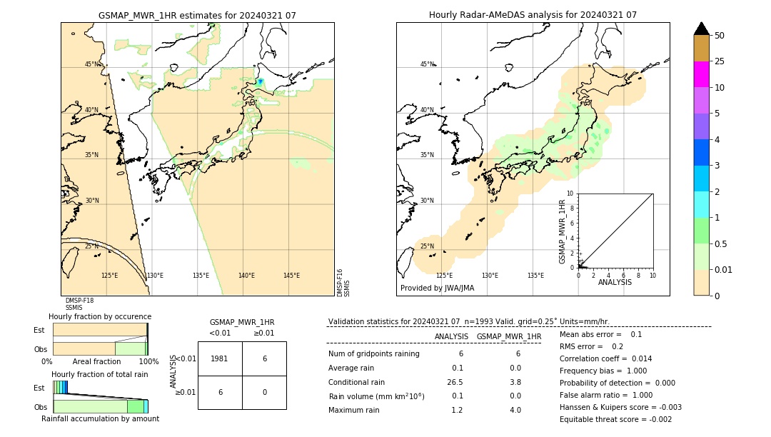 GSMaP MWR validation image. 2024/03/21 07