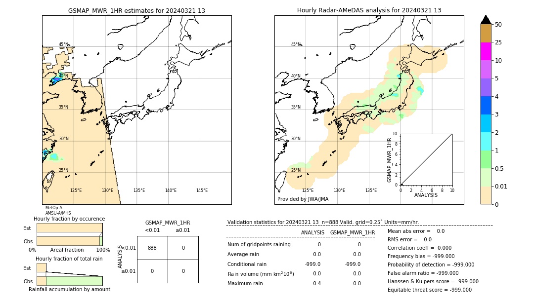 GSMaP MWR validation image. 2024/03/21 13