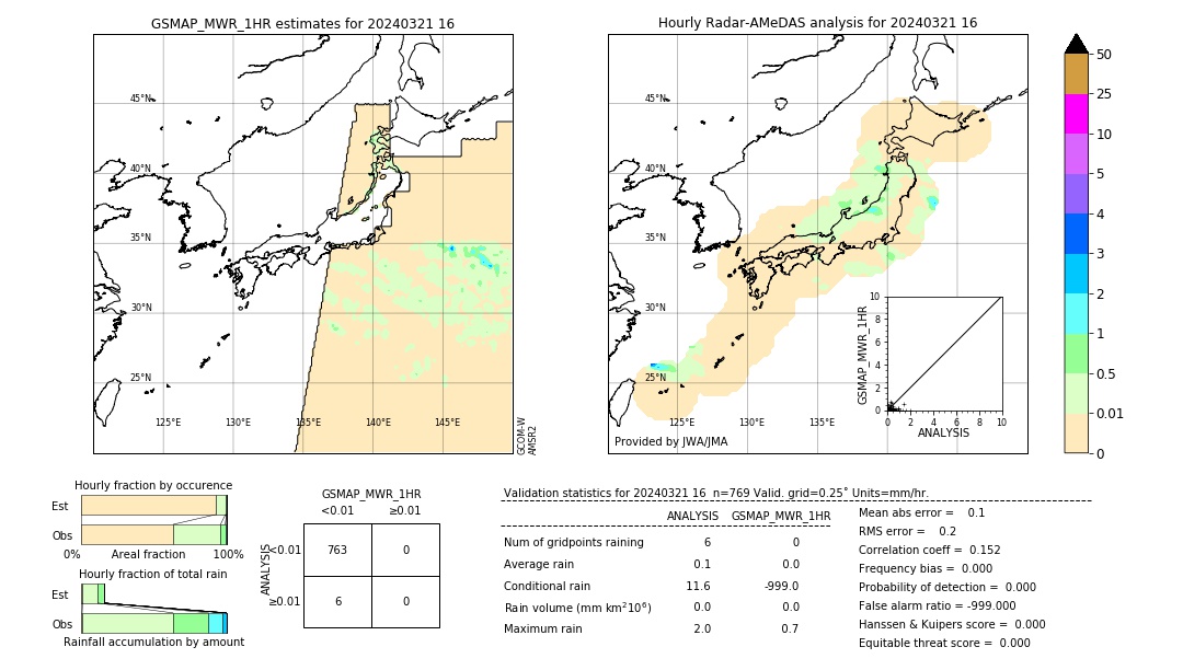 GSMaP MWR validation image. 2024/03/21 16