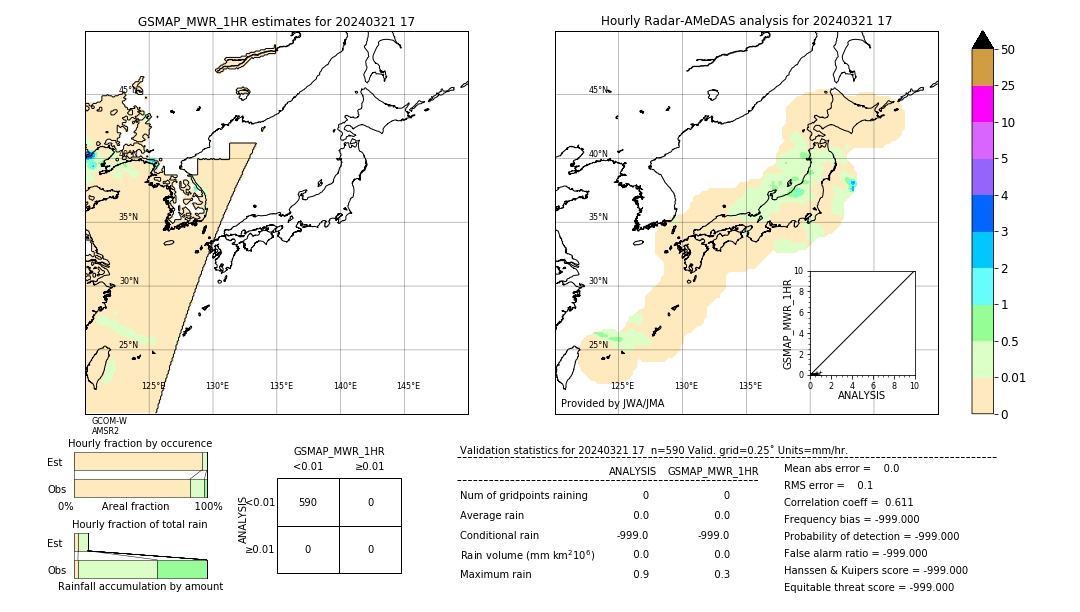 GSMaP MWR validation image. 2024/03/21 17