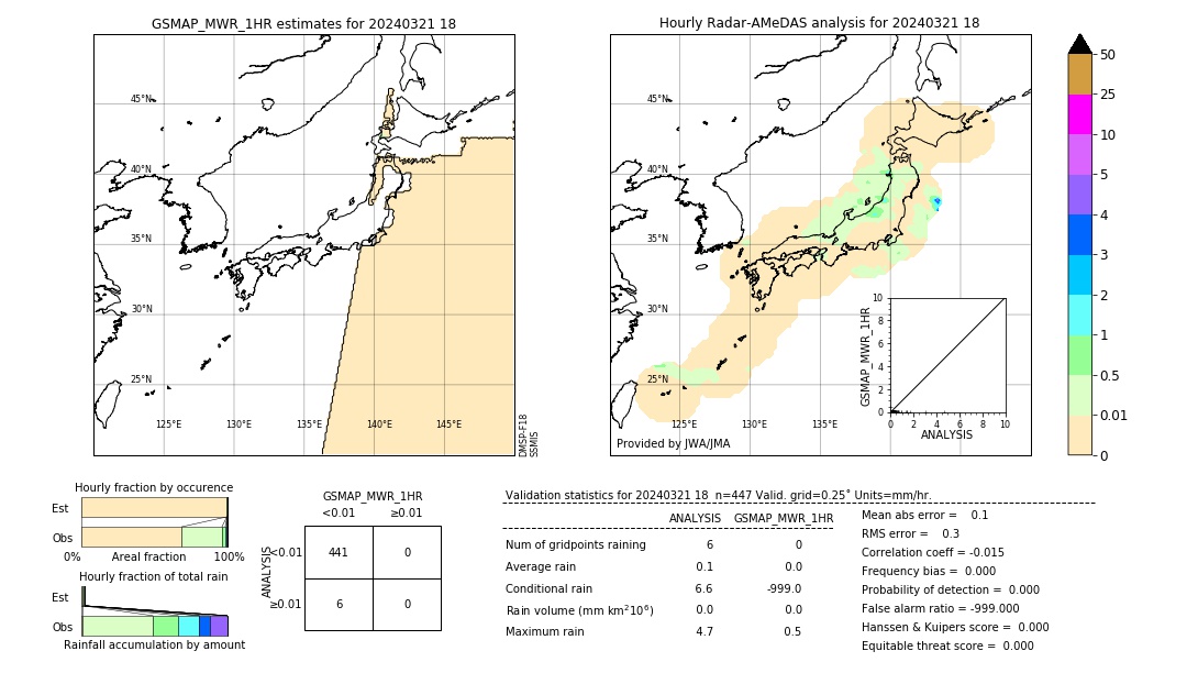 GSMaP MWR validation image. 2024/03/21 18