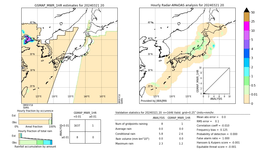 GSMaP MWR validation image. 2024/03/21 20