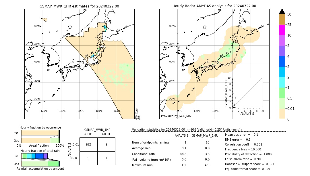 GSMaP MWR validation image. 2024/03/22 00