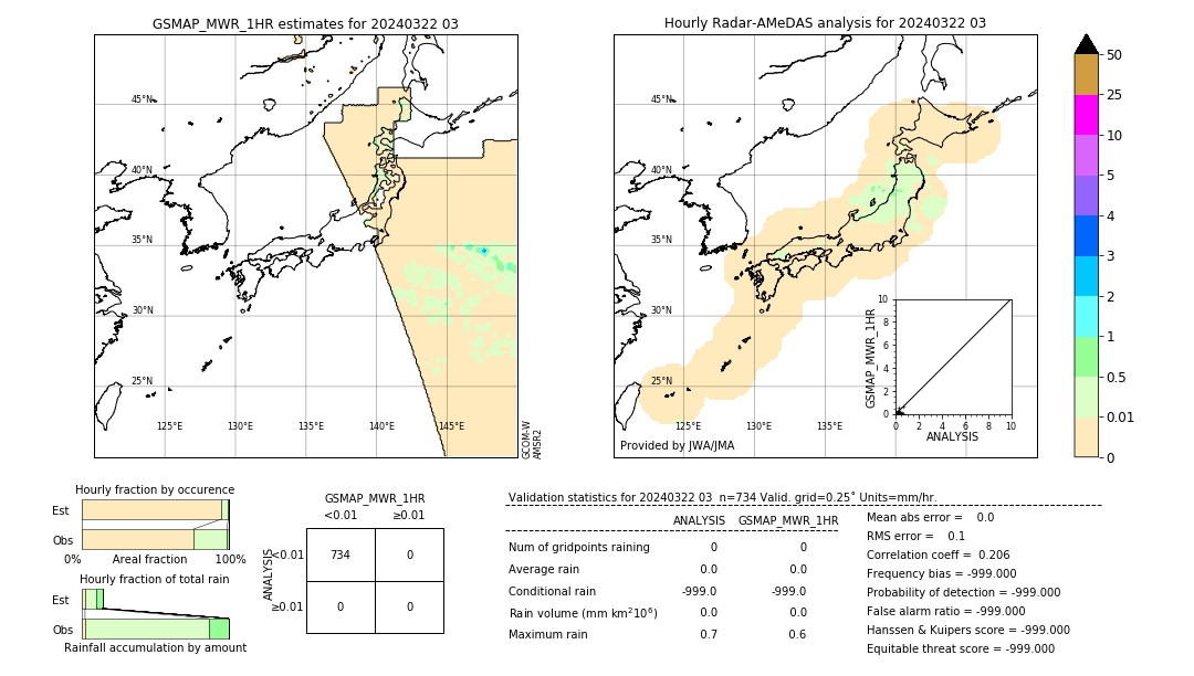 GSMaP MWR validation image. 2024/03/22 03