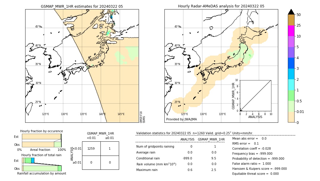 GSMaP MWR validation image. 2024/03/22 05