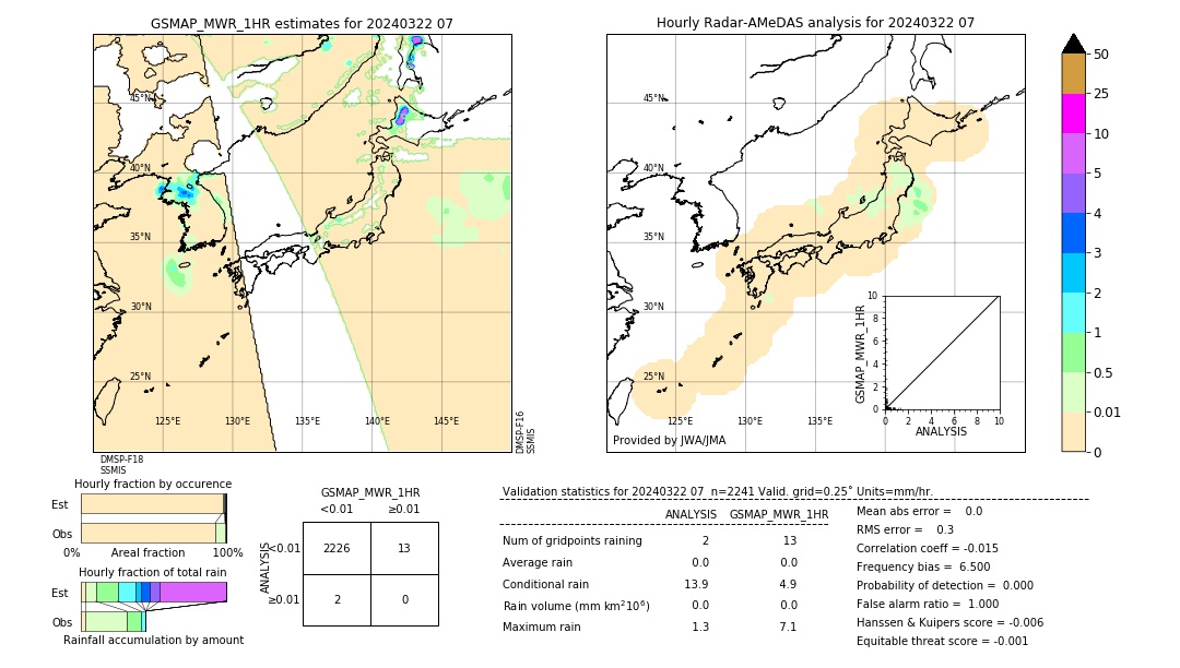 GSMaP MWR validation image. 2024/03/22 07