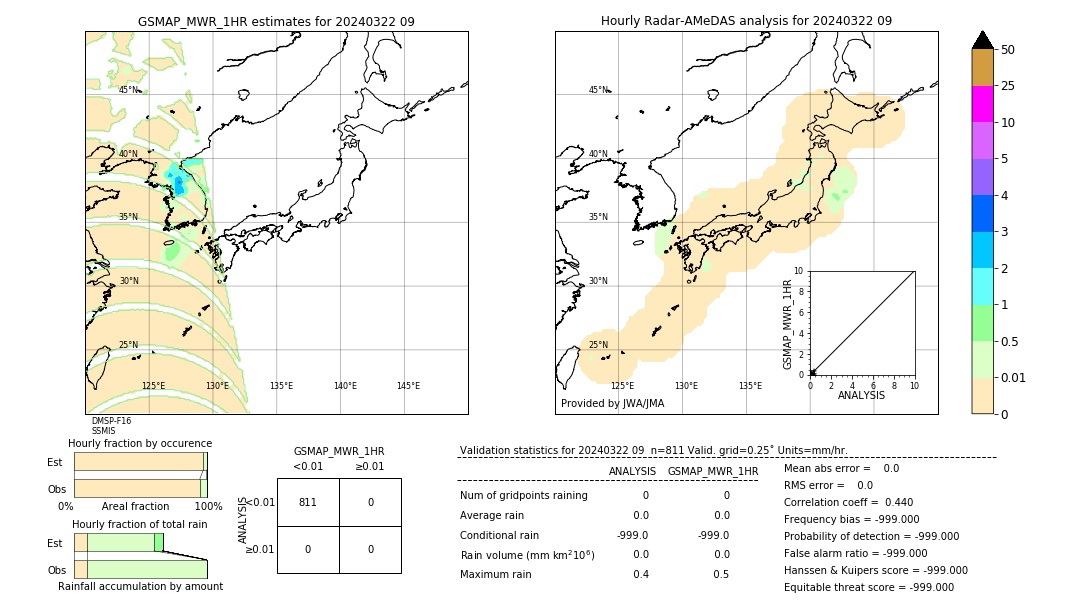 GSMaP MWR validation image. 2024/03/22 09