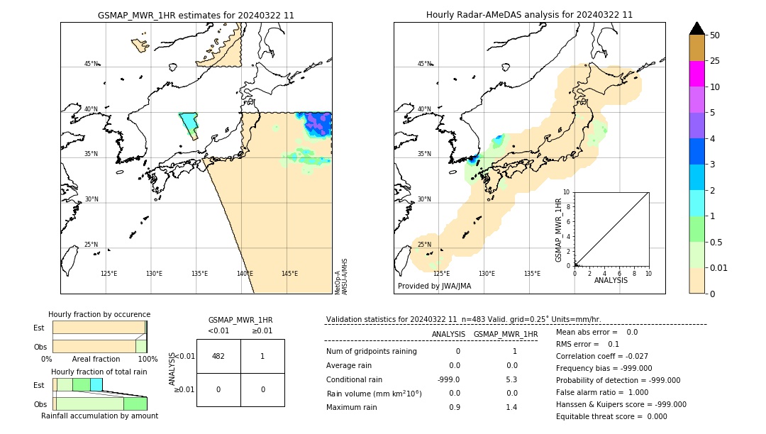 GSMaP MWR validation image. 2024/03/22 11