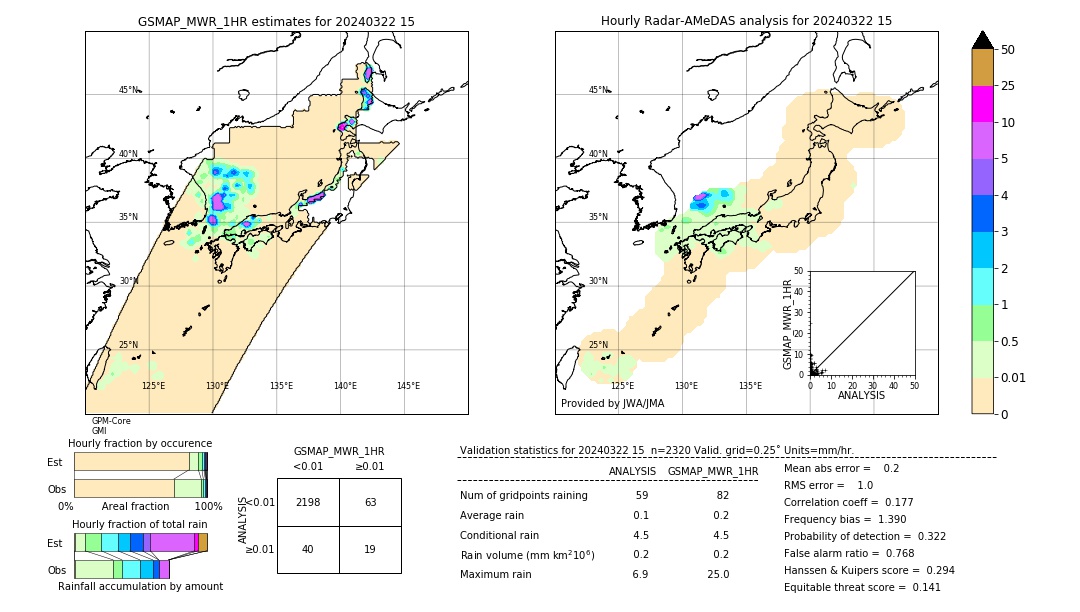 GSMaP MWR validation image. 2024/03/22 15