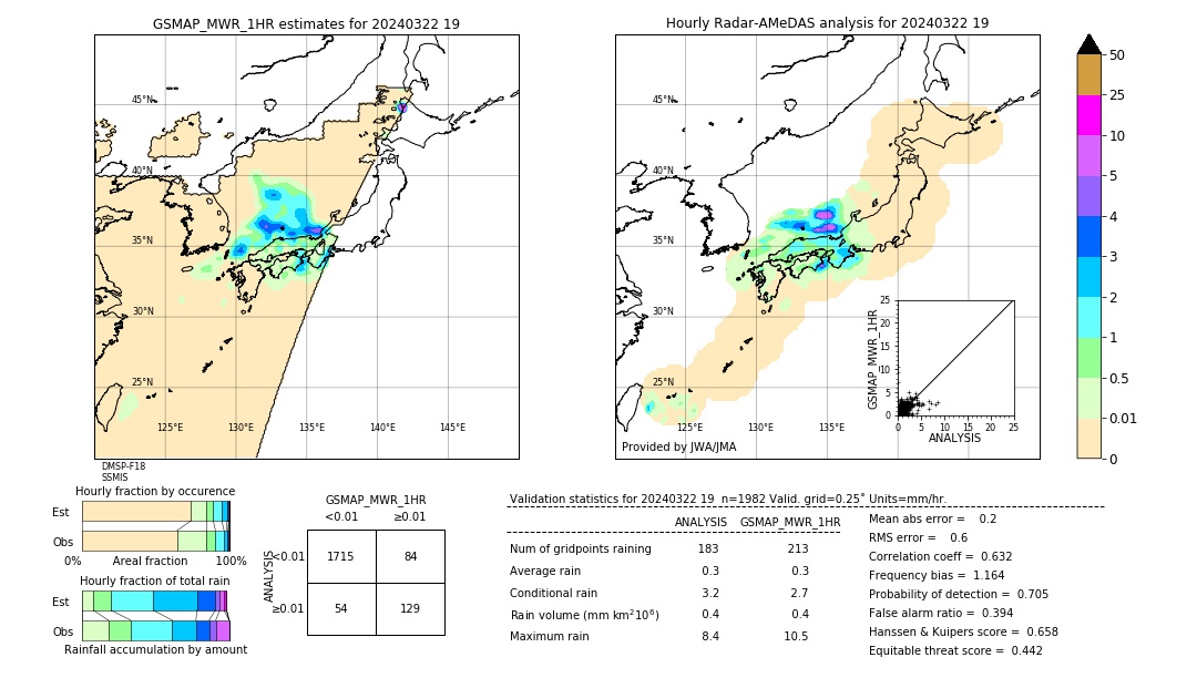 GSMaP MWR validation image. 2024/03/22 19