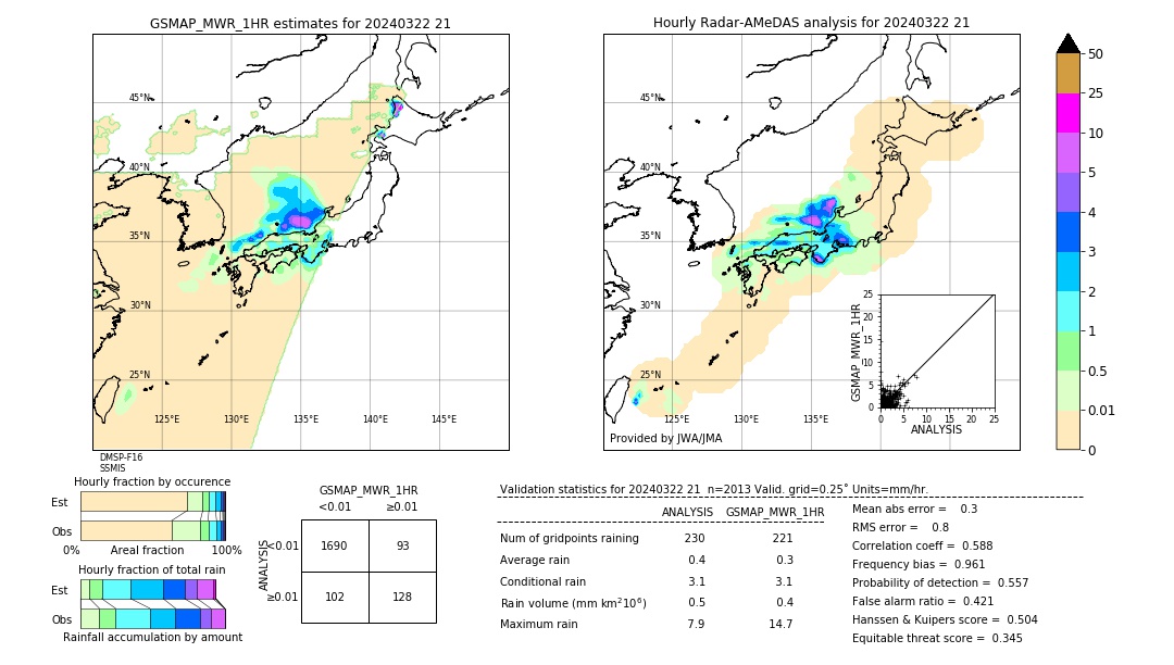 GSMaP MWR validation image. 2024/03/22 21