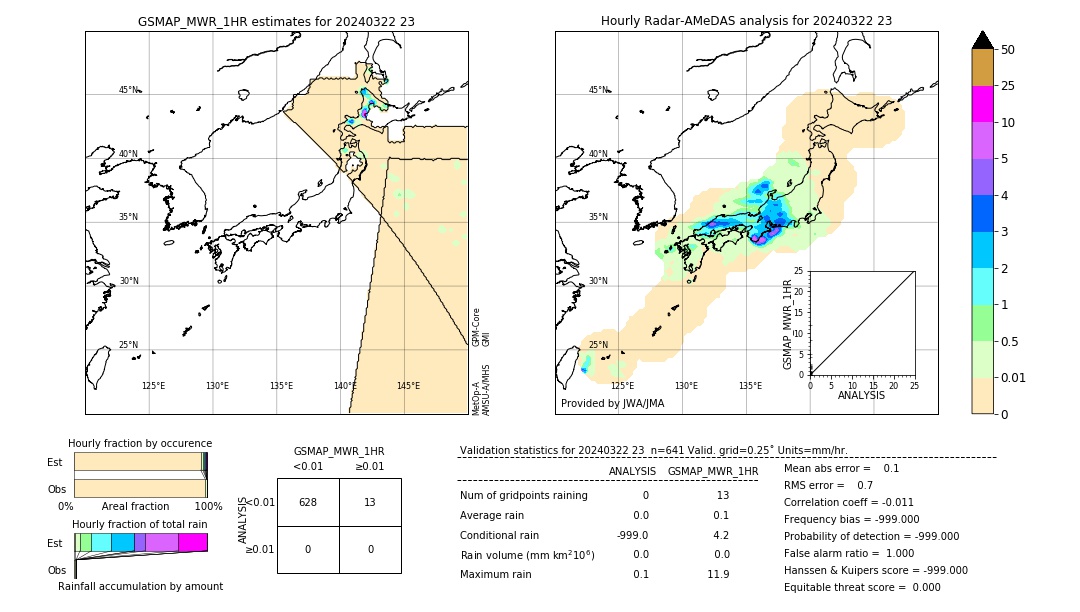 GSMaP MWR validation image. 2024/03/22 23