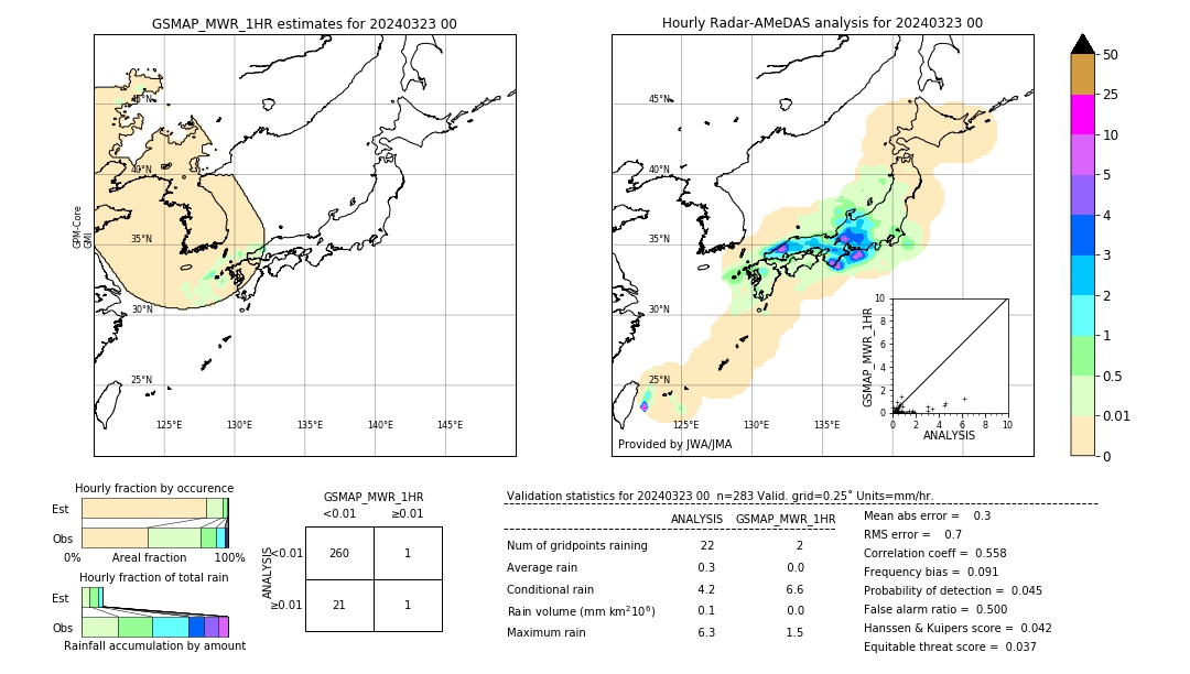 GSMaP MWR validation image. 2024/03/23 00