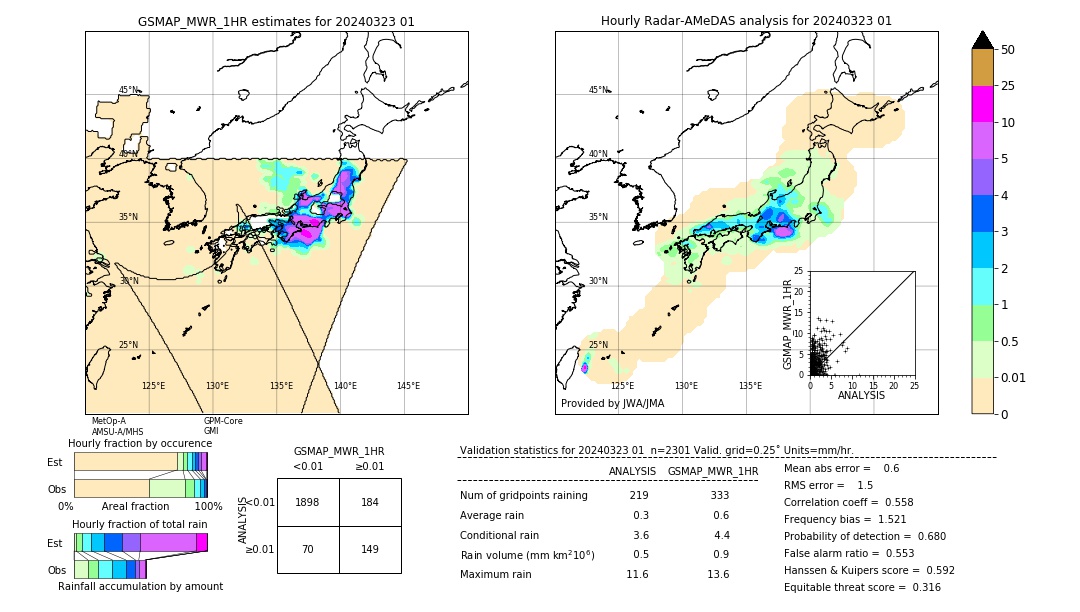 GSMaP MWR validation image. 2024/03/23 01