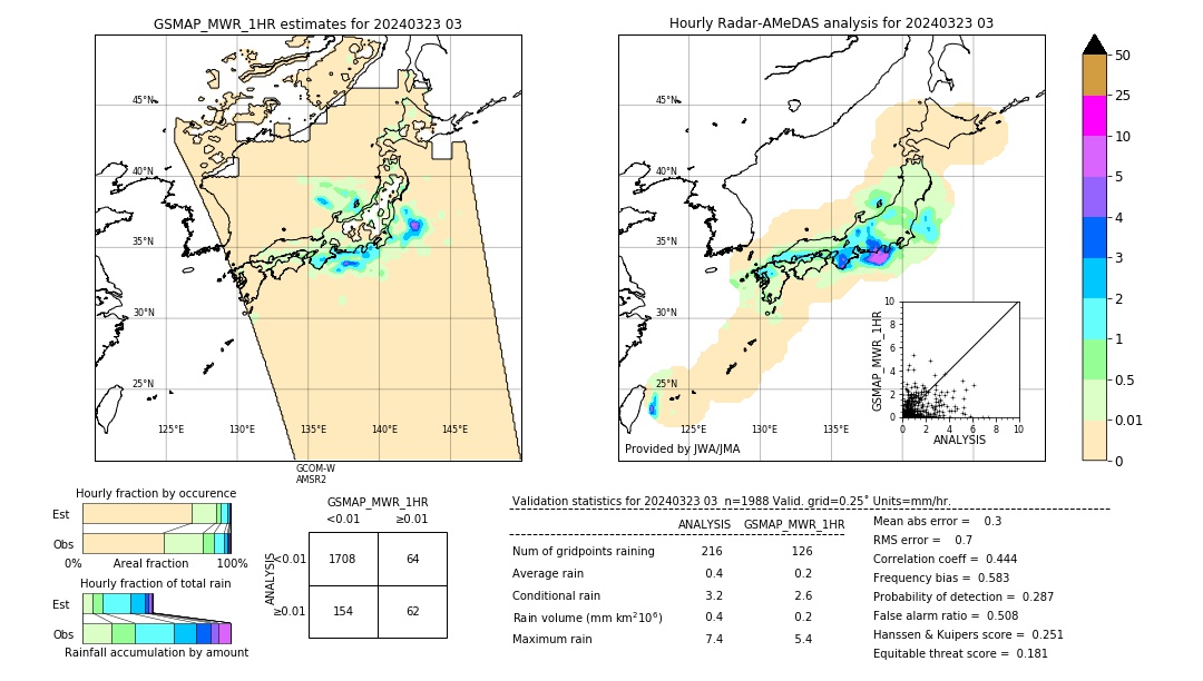 GSMaP MWR validation image. 2024/03/23 03