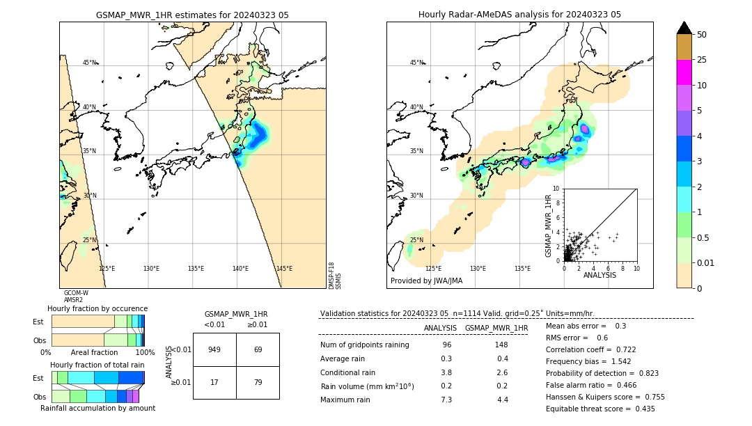 GSMaP MWR validation image. 2024/03/23 05