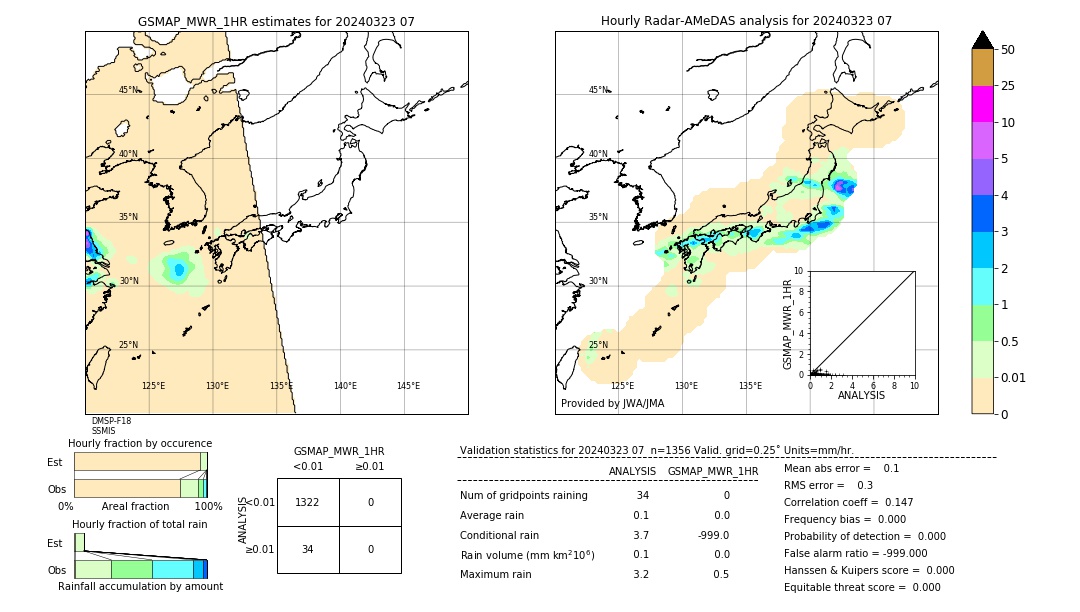 GSMaP MWR validation image. 2024/03/23 07