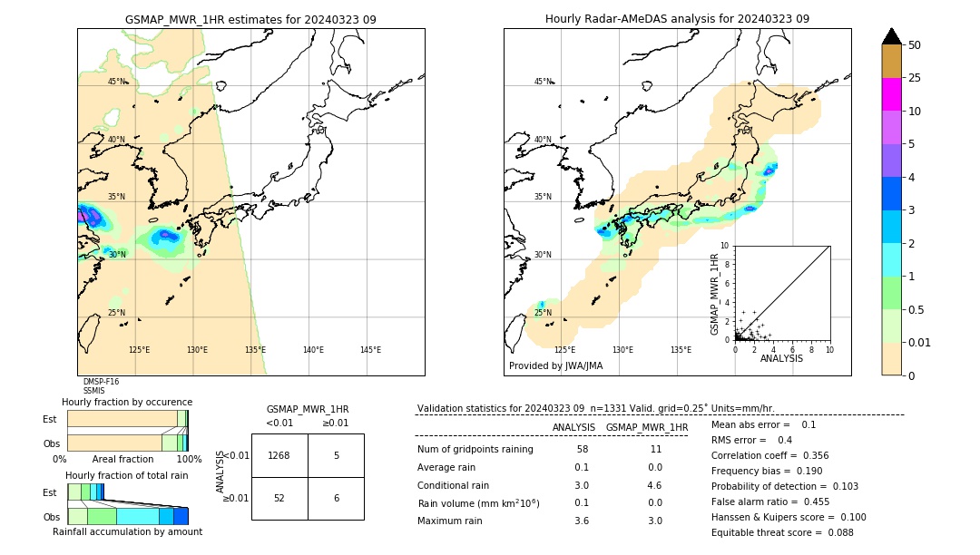 GSMaP MWR validation image. 2024/03/23 09