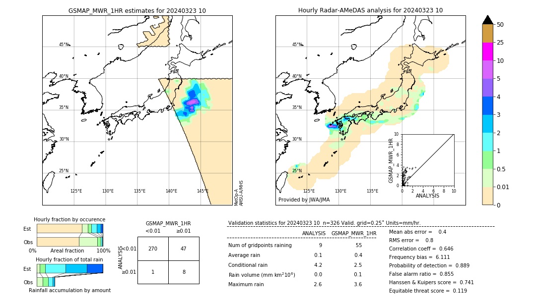 GSMaP MWR validation image. 2024/03/23 10