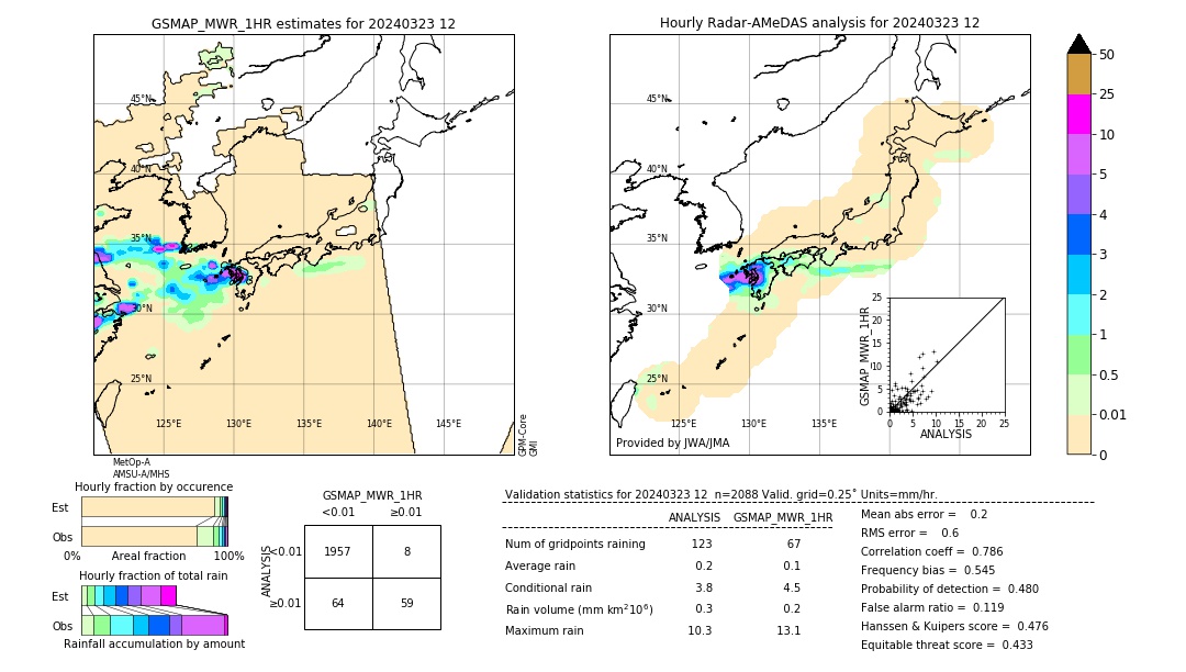 GSMaP MWR validation image. 2024/03/23 12