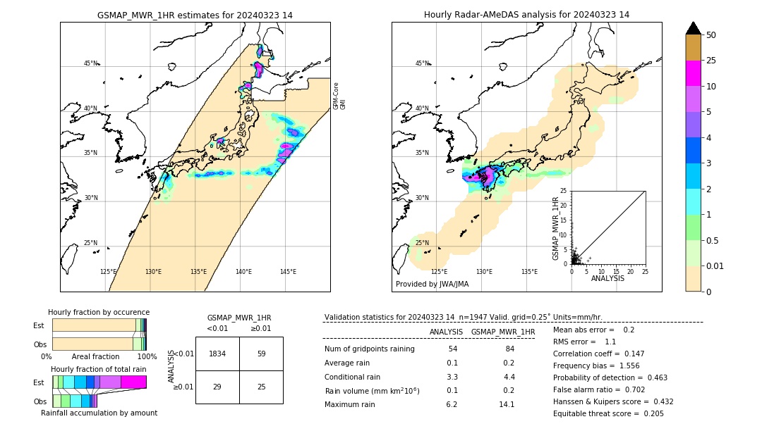 GSMaP MWR validation image. 2024/03/23 14