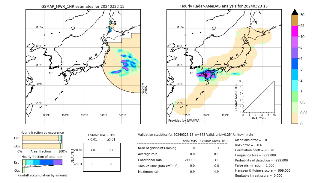 GSMaP MWR validation image. 2024/03/23 15