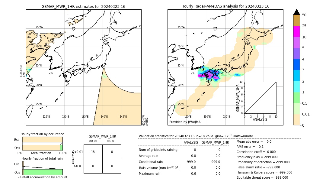 GSMaP MWR validation image. 2024/03/23 16