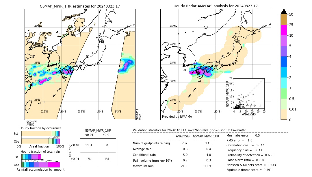 GSMaP MWR validation image. 2024/03/23 17