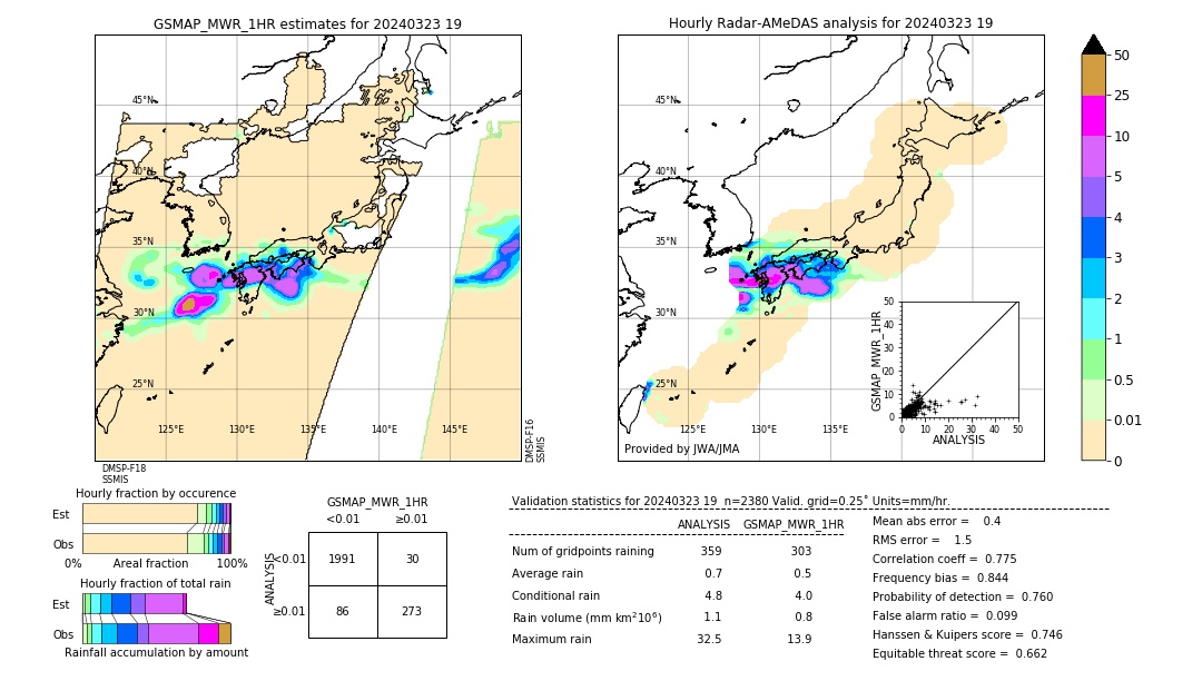 GSMaP MWR validation image. 2024/03/23 19