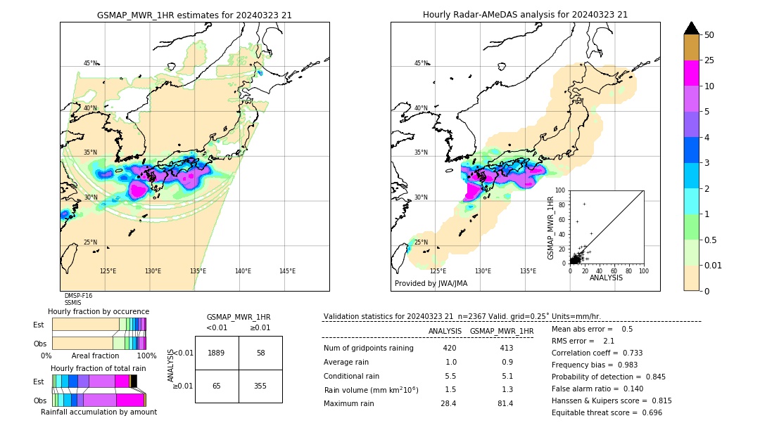 GSMaP MWR validation image. 2024/03/23 21