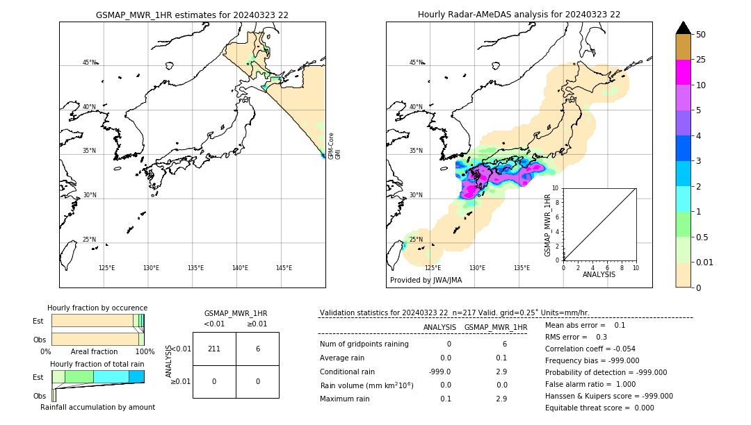 GSMaP MWR validation image. 2024/03/23 22