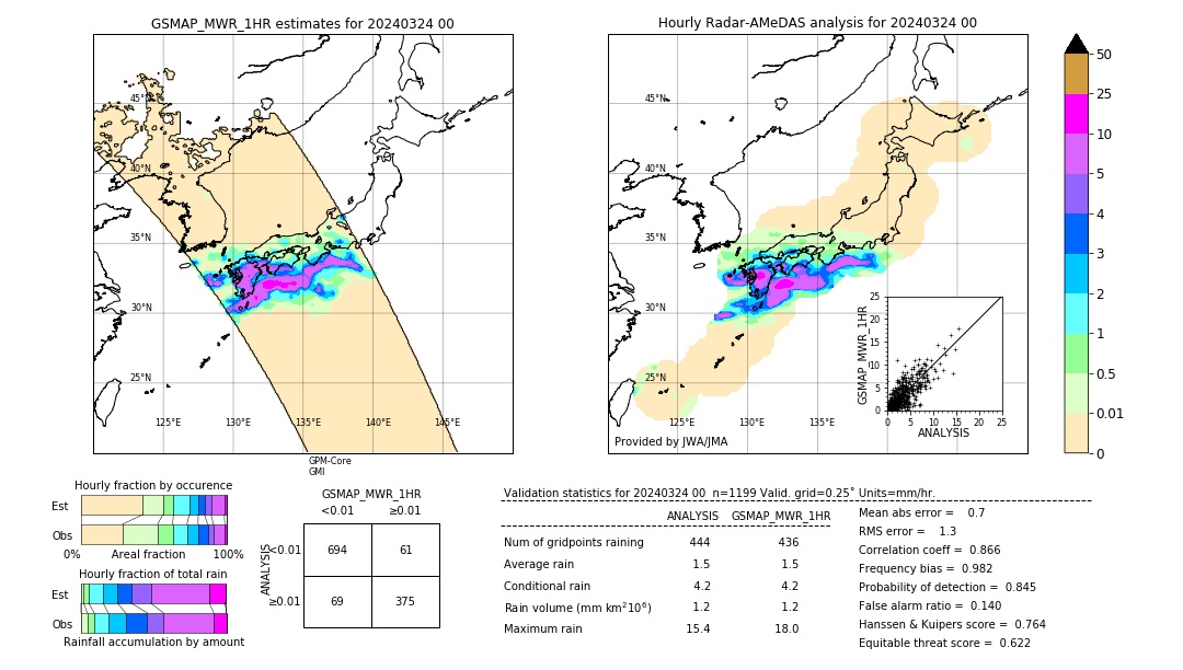 GSMaP MWR validation image. 2024/03/24 00