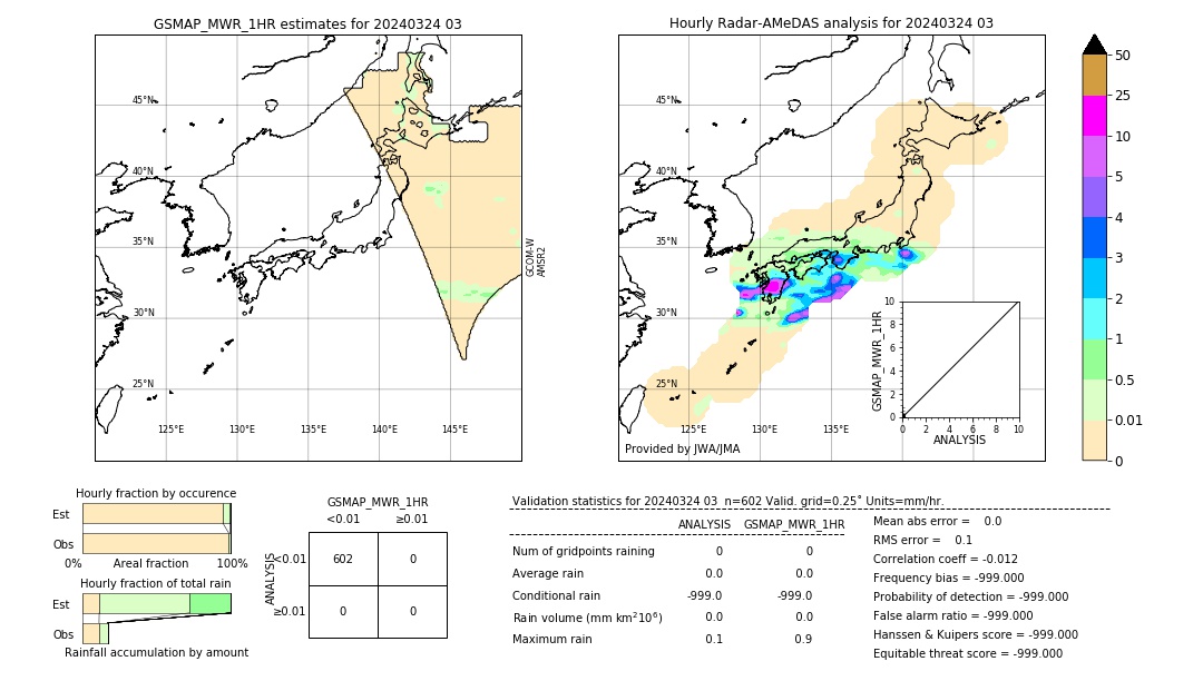 GSMaP MWR validation image. 2024/03/24 03