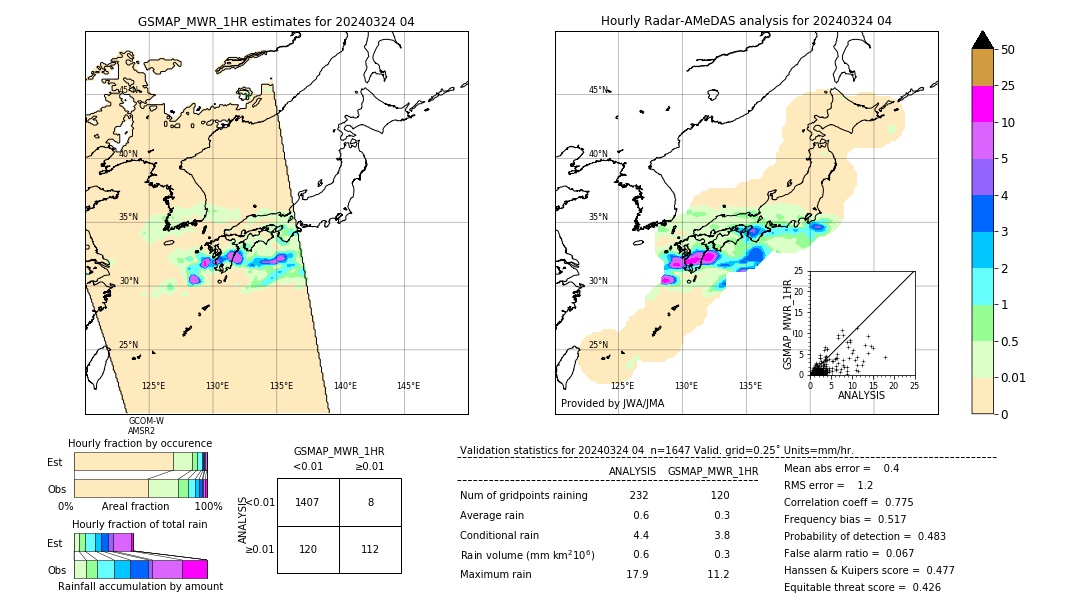 GSMaP MWR validation image. 2024/03/24 04