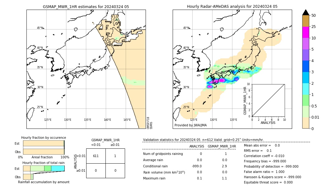 GSMaP MWR validation image. 2024/03/24 05