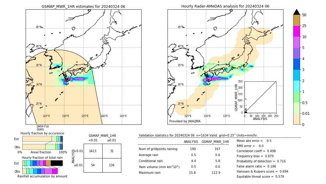 GSMaP MWR validation image. 2024/03/24 06