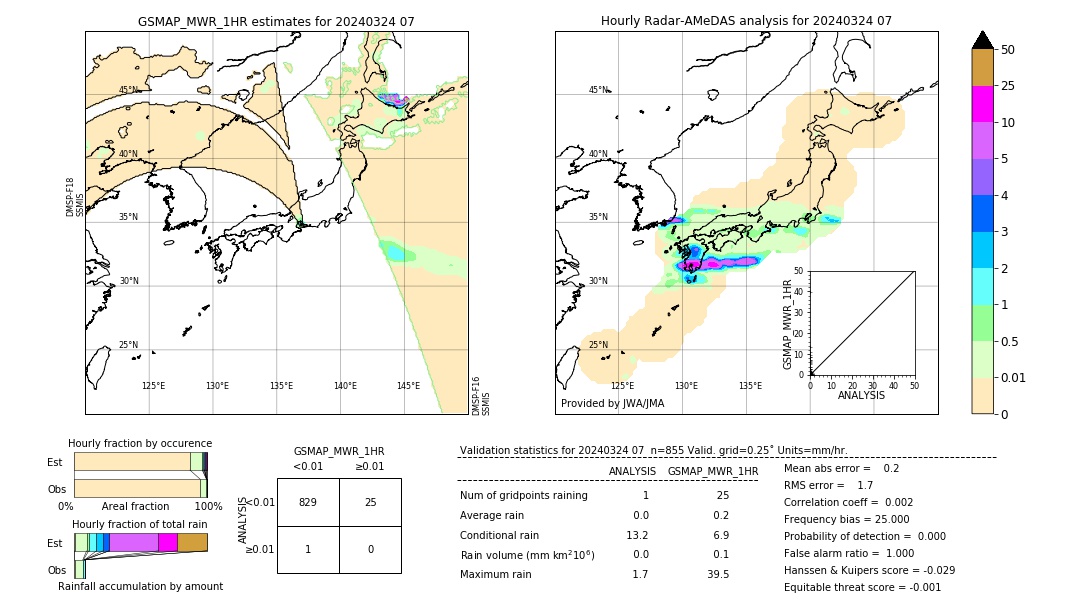 GSMaP MWR validation image. 2024/03/24 07