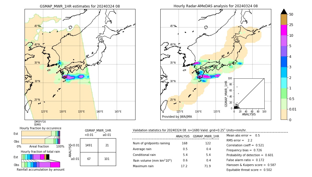 GSMaP MWR validation image. 2024/03/24 08