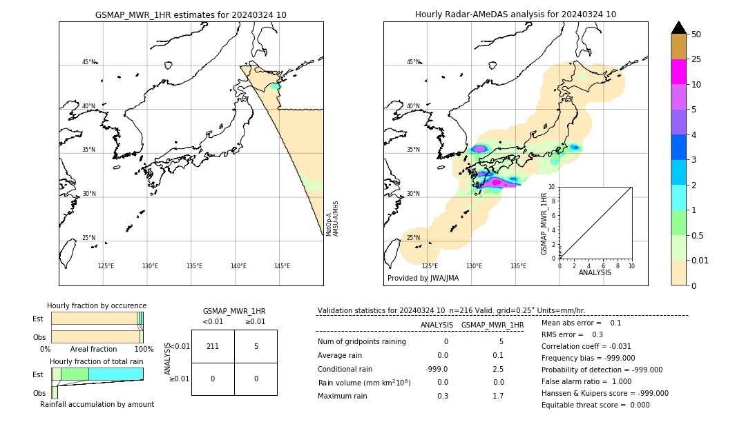 GSMaP MWR validation image. 2024/03/24 10