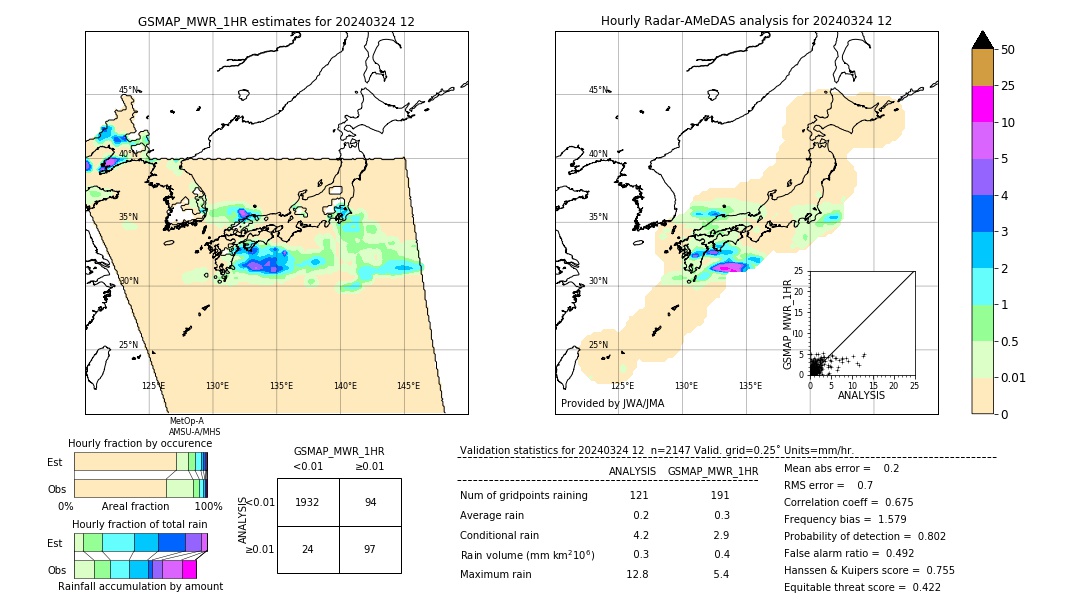 GSMaP MWR validation image. 2024/03/24 12