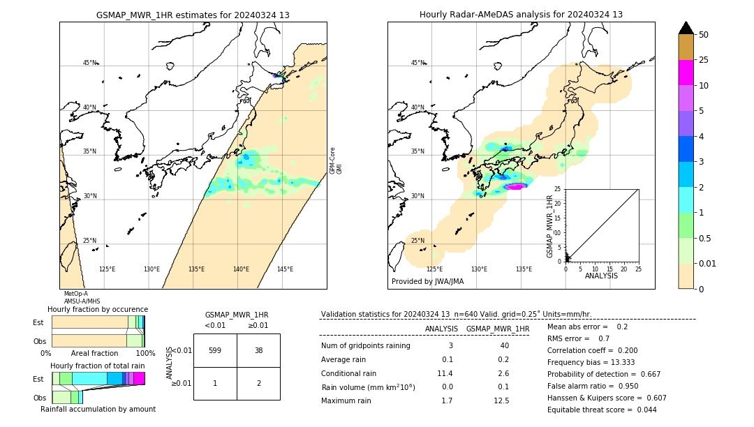 GSMaP MWR validation image. 2024/03/24 13