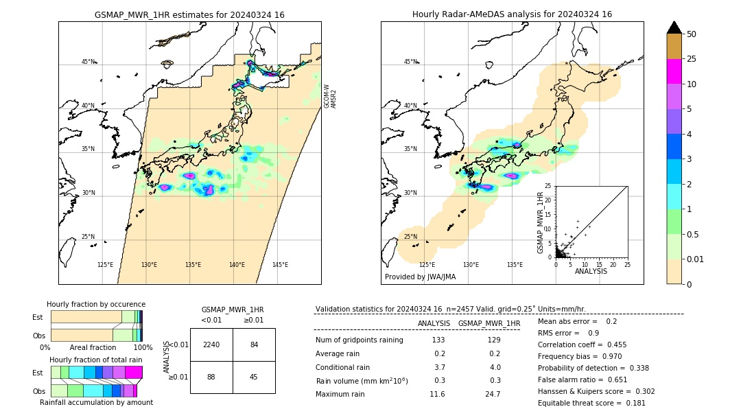 GSMaP MWR validation image. 2024/03/24 16