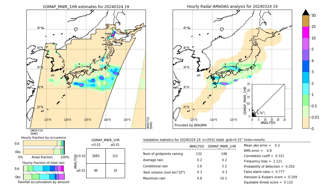 GSMaP MWR validation image. 2024/03/24 19