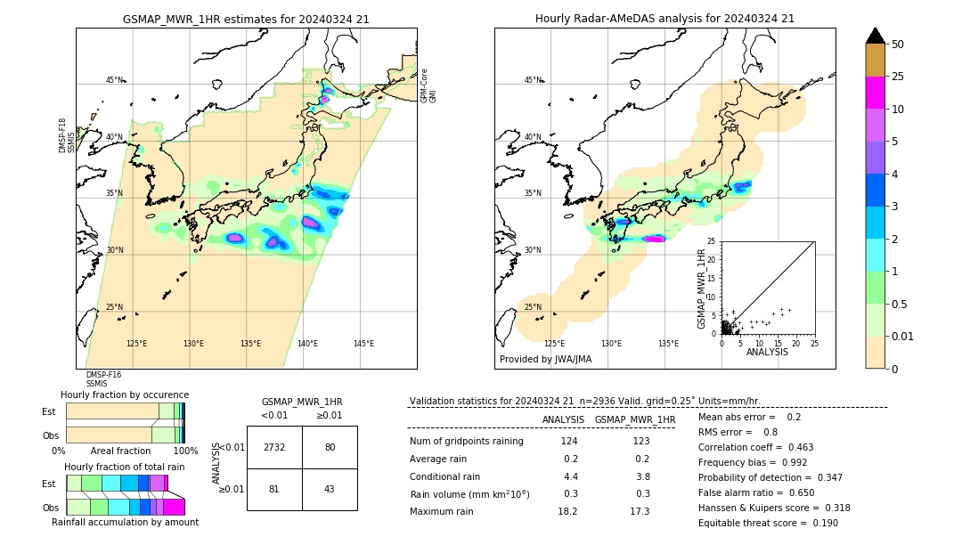 GSMaP MWR validation image. 2024/03/24 21