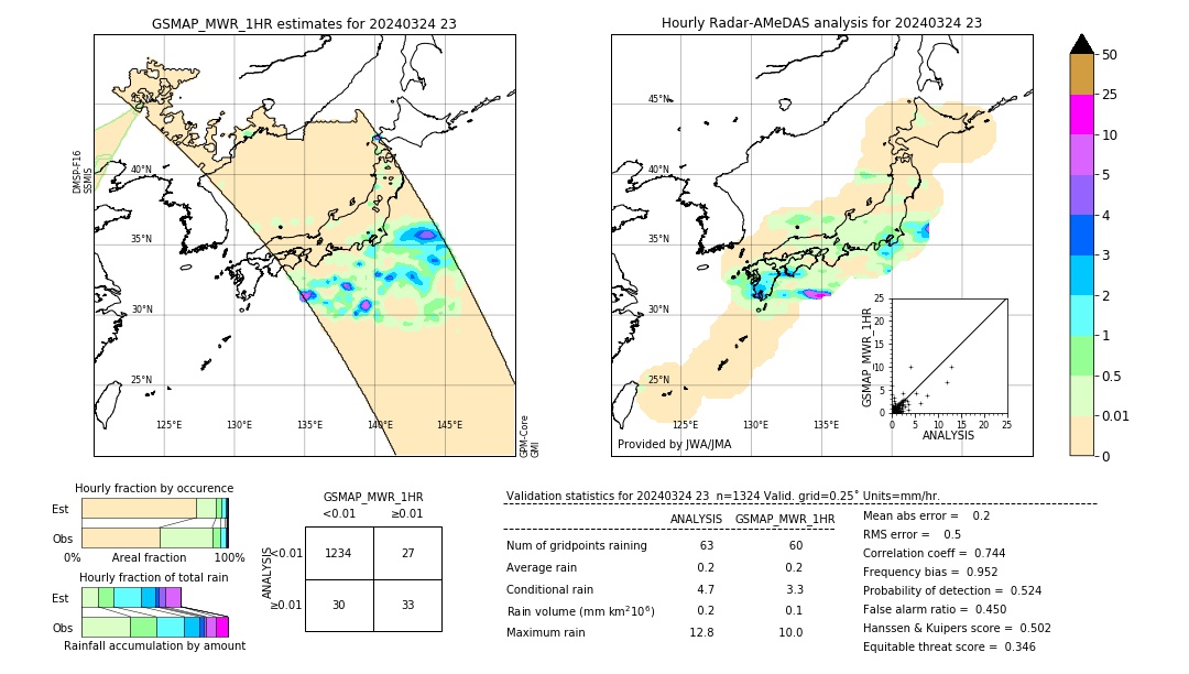 GSMaP MWR validation image. 2024/03/24 23