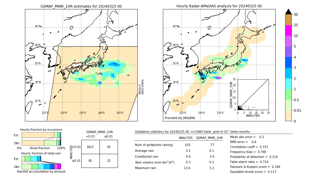 GSMaP MWR validation image. 2024/03/25 00