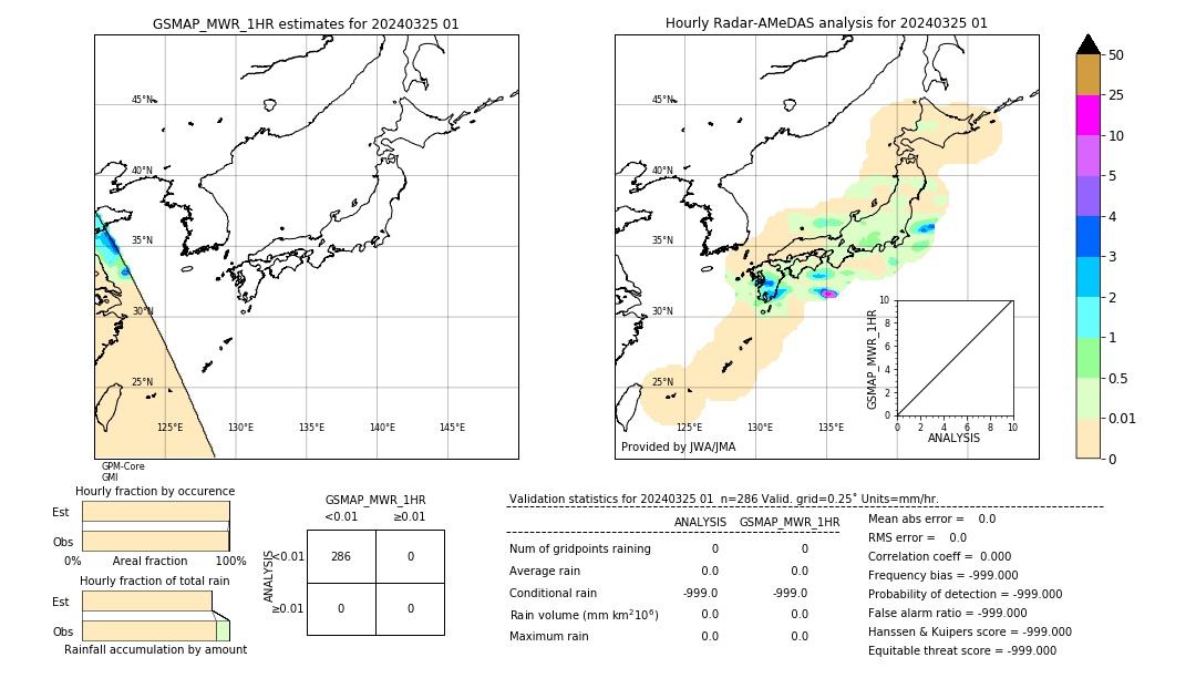 GSMaP MWR validation image. 2024/03/25 01