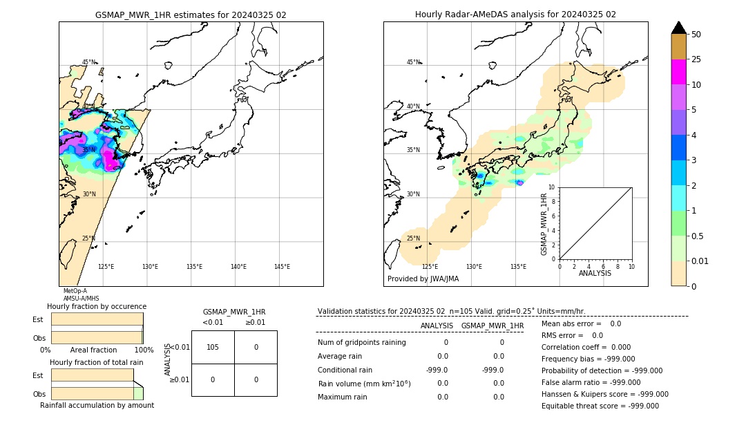 GSMaP MWR validation image. 2024/03/25 02