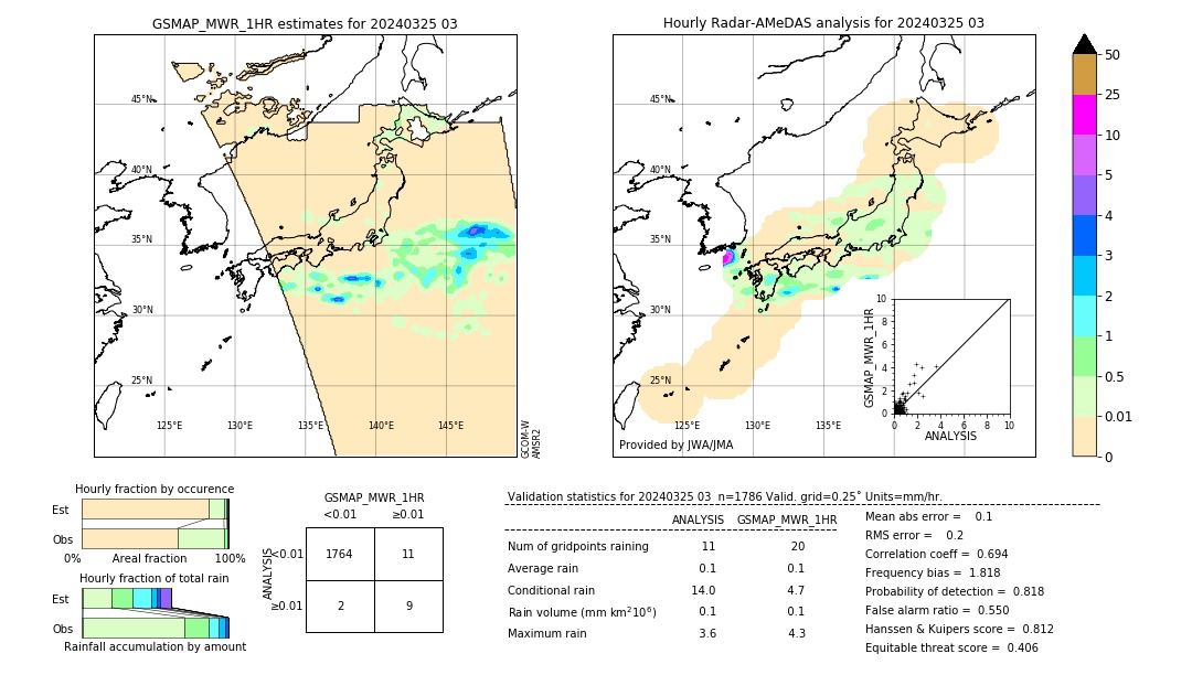 GSMaP MWR validation image. 2024/03/25 03